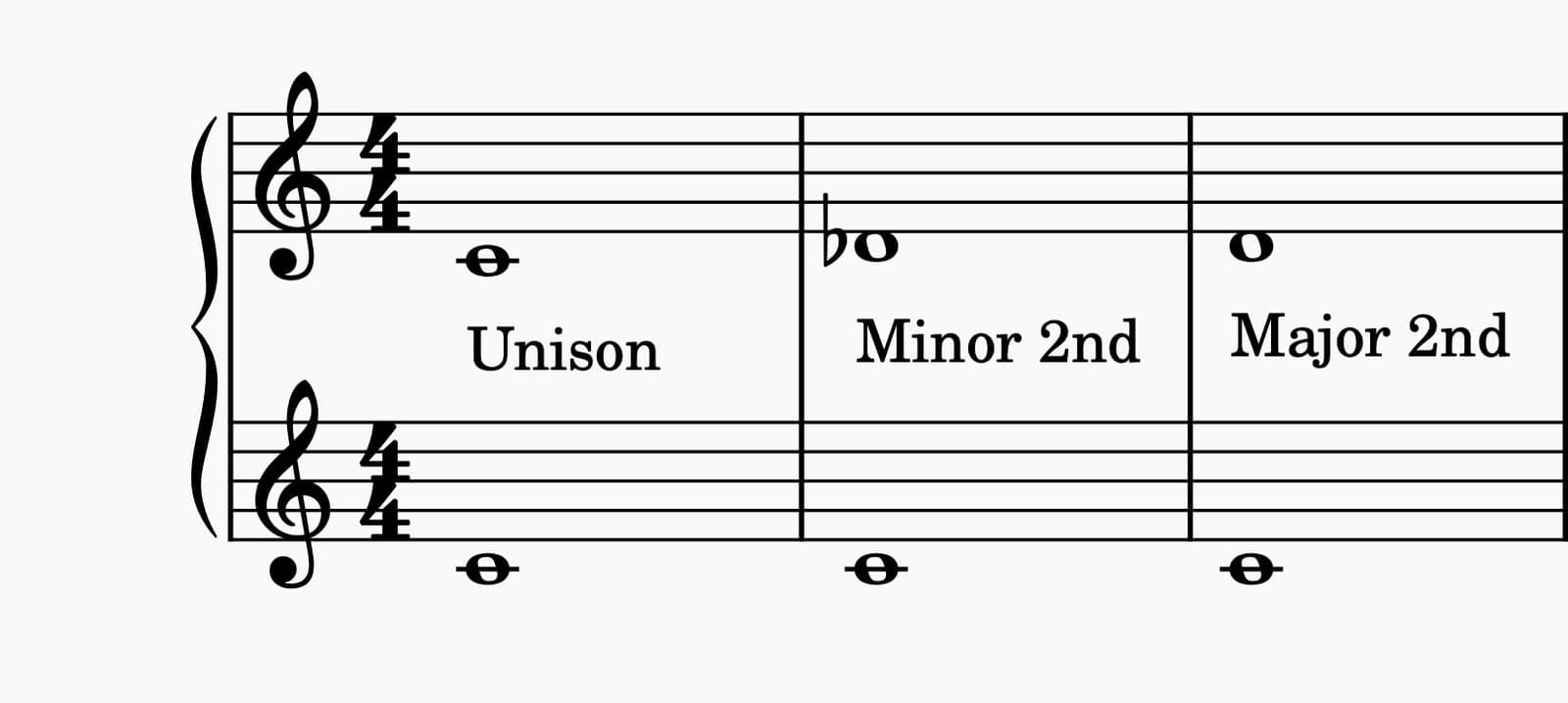 Intervals (Full Detail)