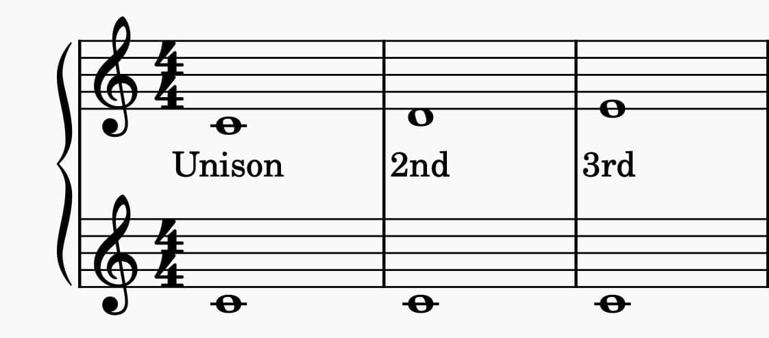 Intervals (Just Number)