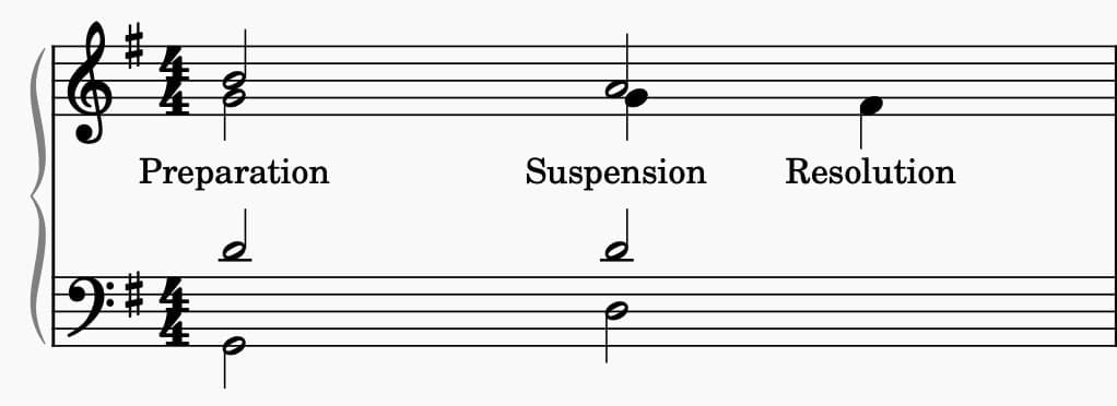 Suspensions