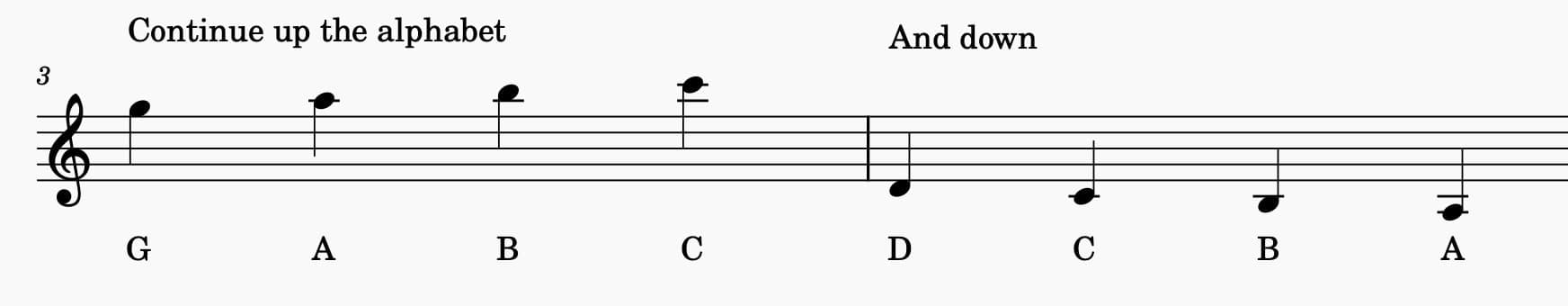 Treble Clef (Just Ledger Lines)