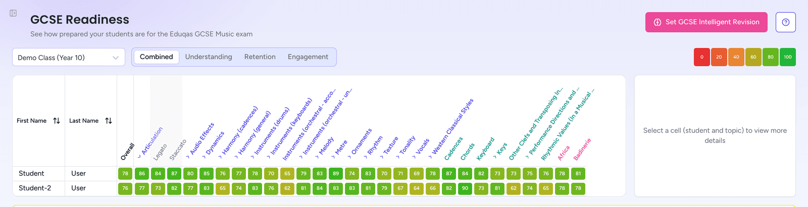 GCSE Readiness, showing each student's score for every topic