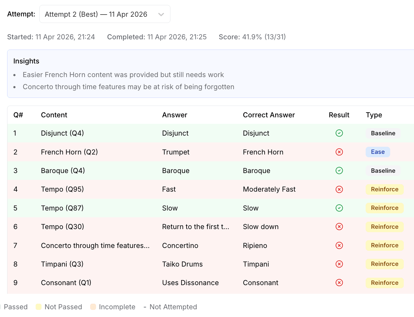 A student's attempt with insights, and each question marked as baseline, ease or reinforce