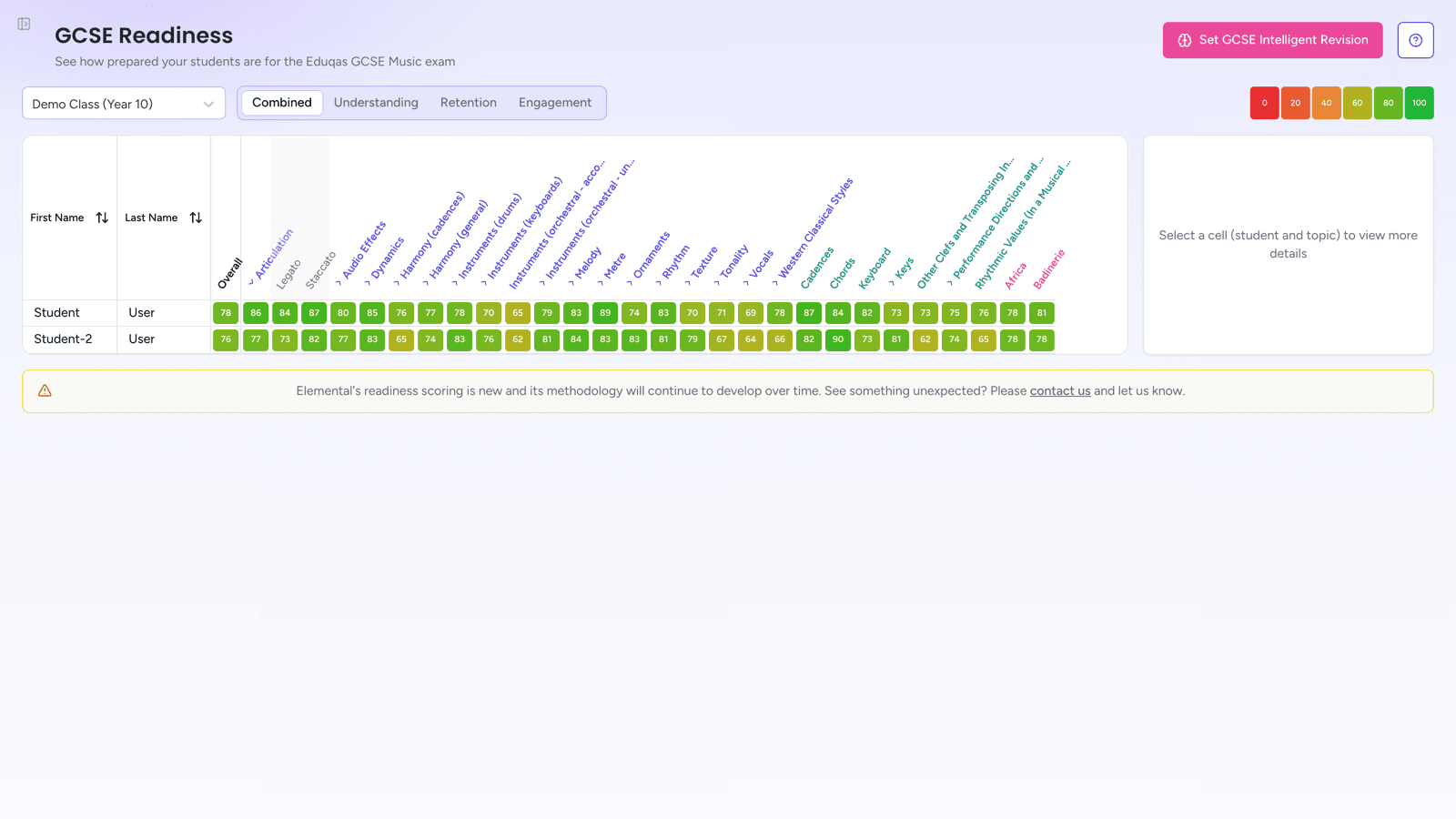 GCSE Readiness, showing each student's score for every topic