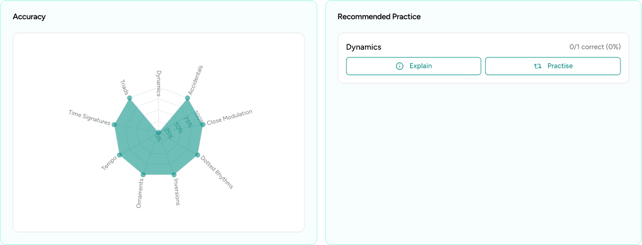 Quiz results showing accuracy per concept and recommended practice